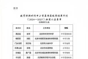 全是新面孔！截至目前 今年休赛期哪一笔交易/签约最令你意外？