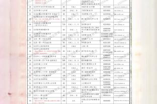 记者：火箭中锋兰代尔进入脑震荡协议 明日缺战马刺